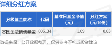 胜亿配资 基金分红：富国金融债债券型基金6月25日分红